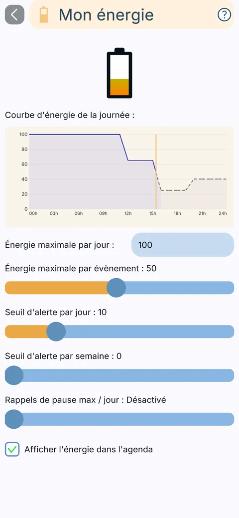 Écran Mon énergie : courbe de la journée et seuils d'alerte